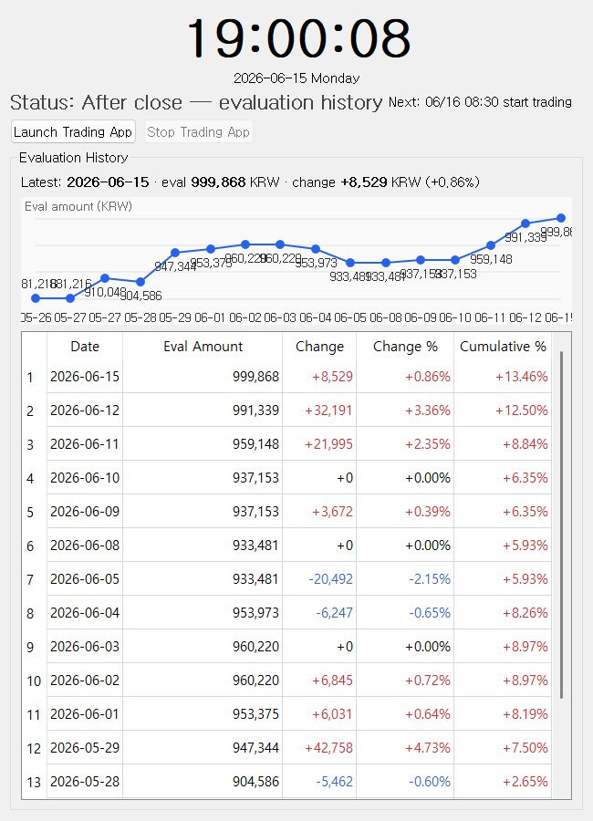 2026 06 15 키움 자동매매 일지