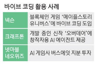 ai로 코딩 없이 게임 만드는 시대 열렸다