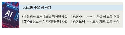 LG 엔비디아와 협력해 피지컬 AI 속도낸다 20260605 01170115000001 L01