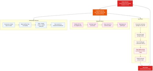 6a212a78da86be131f1f9bcd Mermaid Diagram 2026 06 04 003350