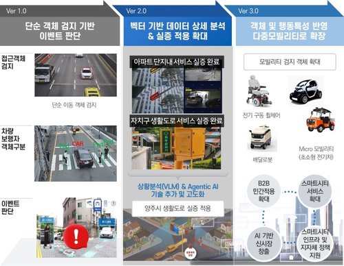 핀텔 에이전틱 ai 골목길 사고 예측 시스템 선정
