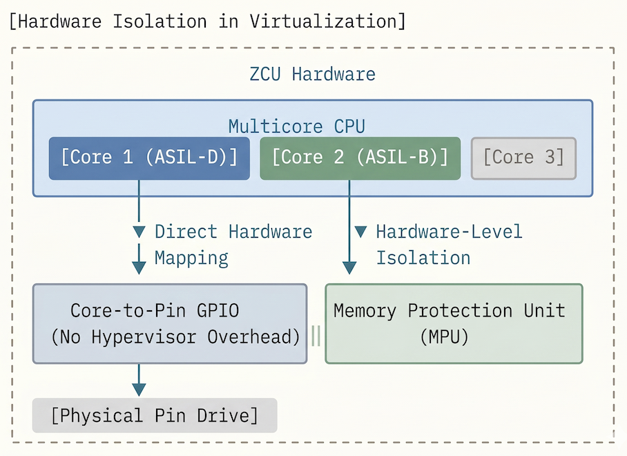 Zonal Controller screenshot 2026 06 22 at 9.56.53 am