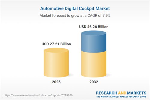 디지털 콕핏 시장 2032년 4626억 달러 전망 automotive digital cockpit market 2