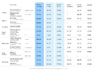 gemini 3 5 benchmarks light 3