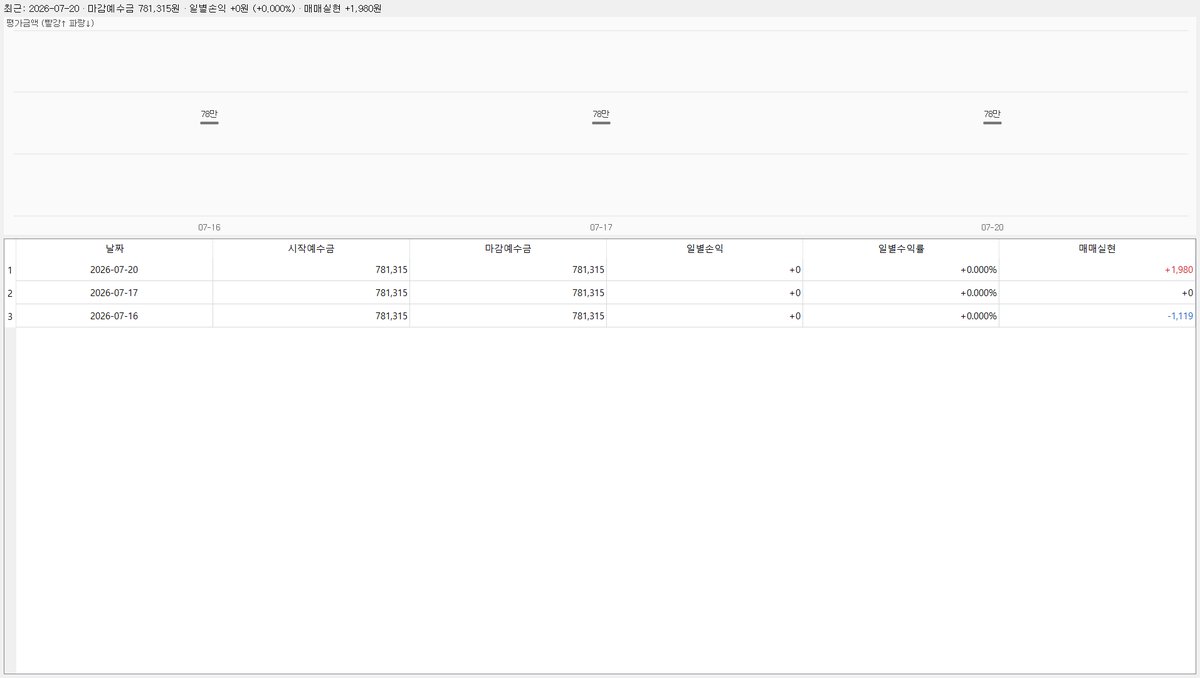 2026 07 20 키움 자동매매 일지